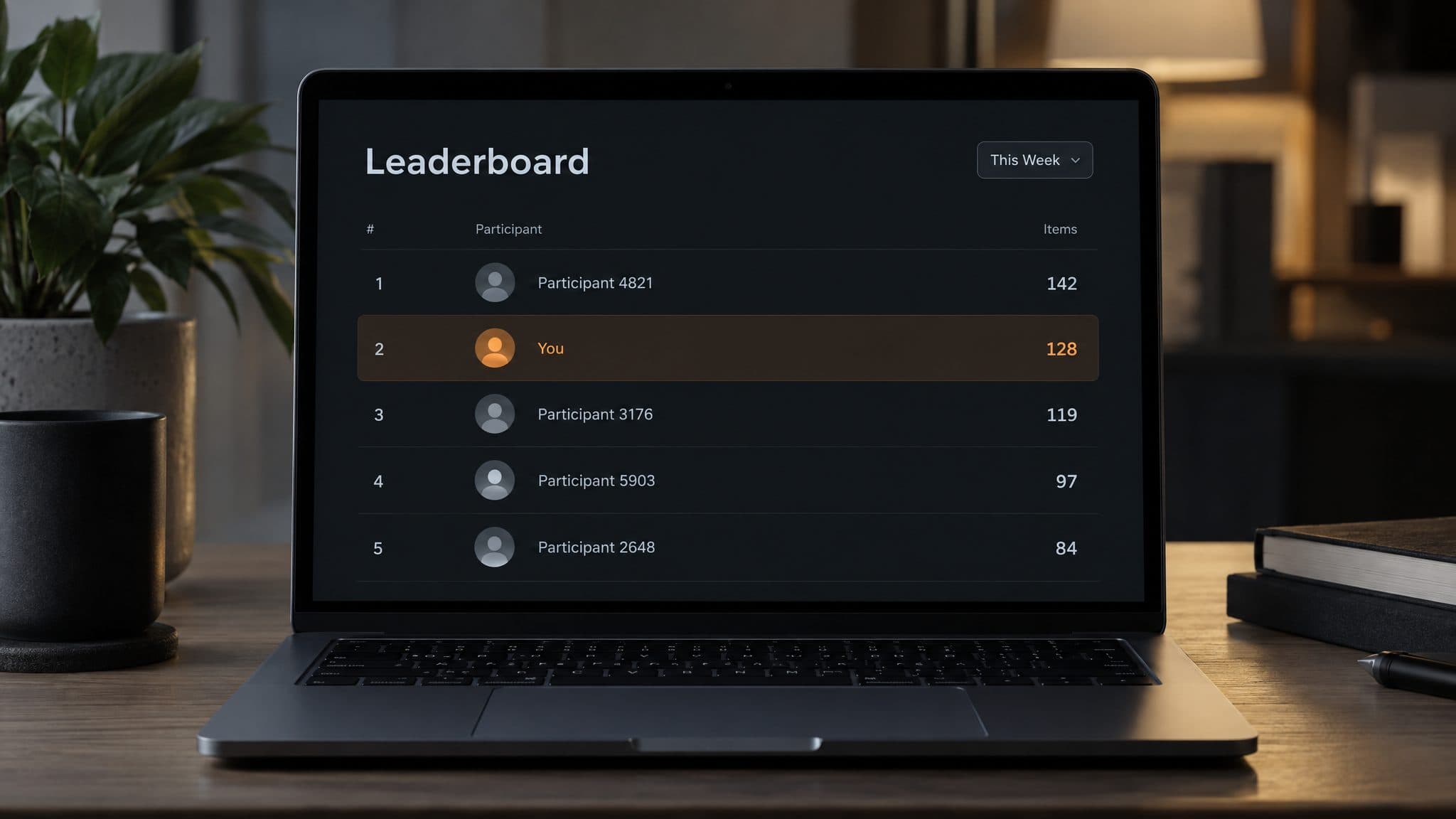 Leaderboard with five ranked rows, one highlighted as You and the rest shown as Participant