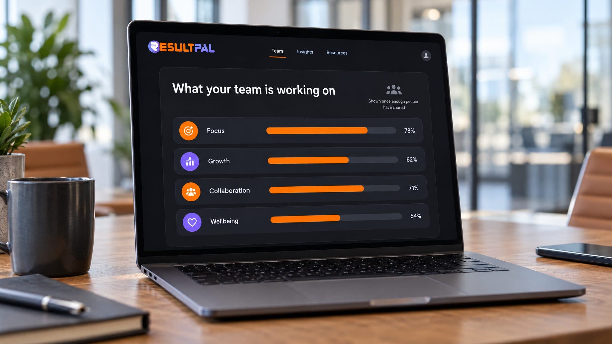 Laptop showing an invented team view with anonymized themes and follow-through bars, no names